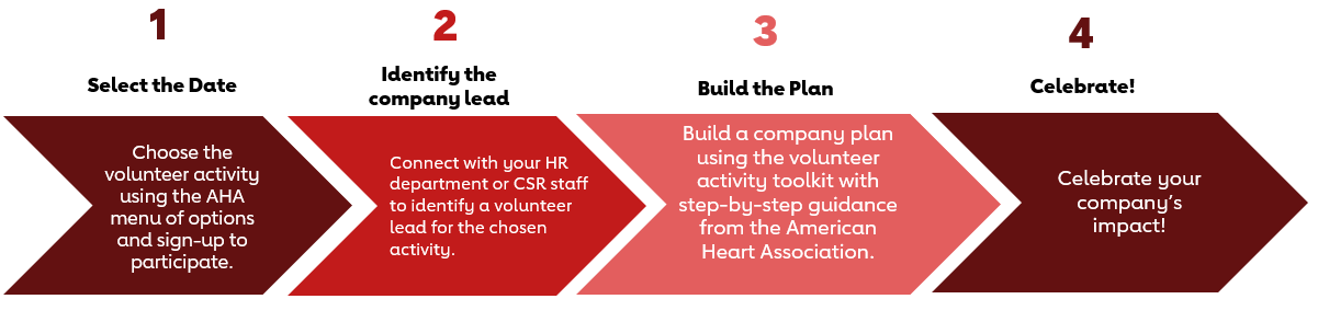 Step 1 Select the Date - Choose the volunteer activity using the AHA menu of options and sign-up to participate. Step 2 Identify the Company Lead - Connect with your HR department or CSR staff to identify a volunteer lead for the chosen activity. Step 3 Build the Plan - Build a company plan using the volunteer activity toolkit with step-by-step guidance from the American Heart Association. Step 4 Celebrate! - Celebrate your company's impact!